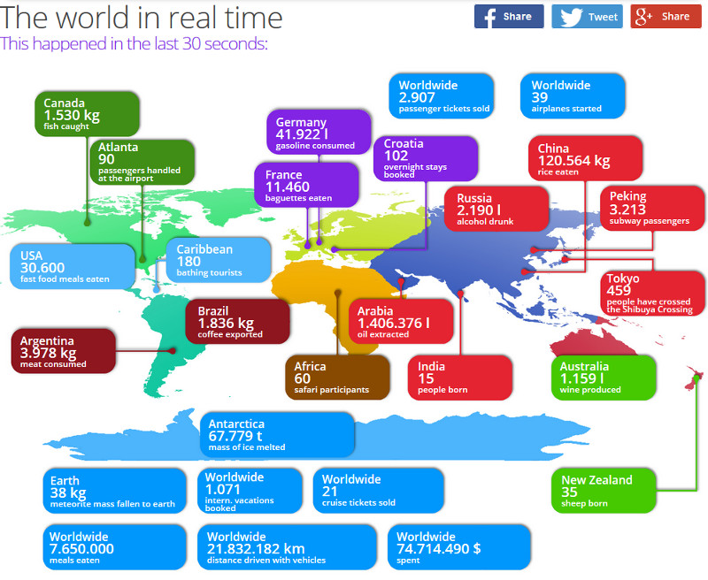 The world in real time